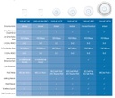 Productos Ubiquiti