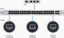 Unifi VLAN